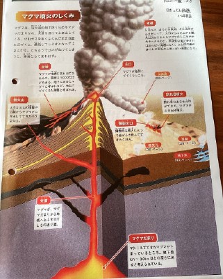 理科の授業　火山の仕組み
